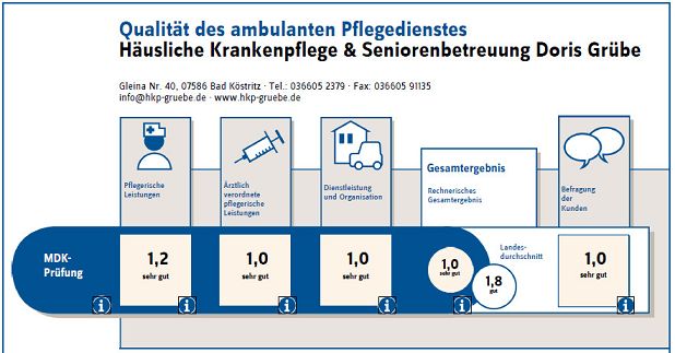 Prüfbericht 2011