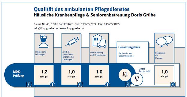 Prüfbericht 2012