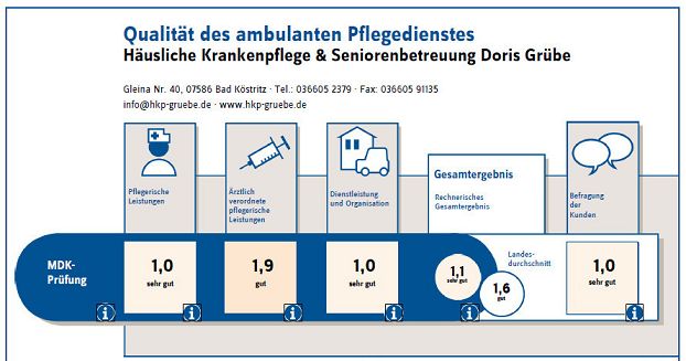 Prüfbericht 2013