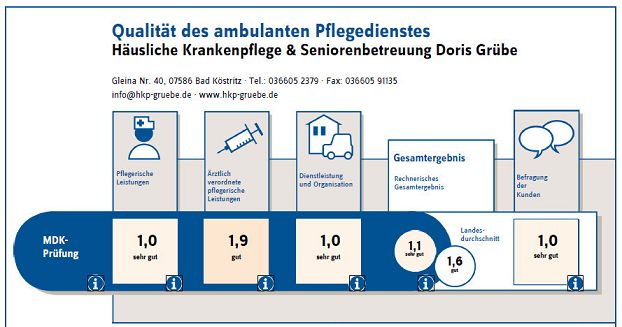 Prüfbericht 2013