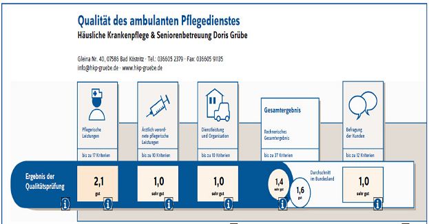 MDK Prüfergebnis 2014